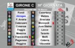 Risultati 30^ giornata